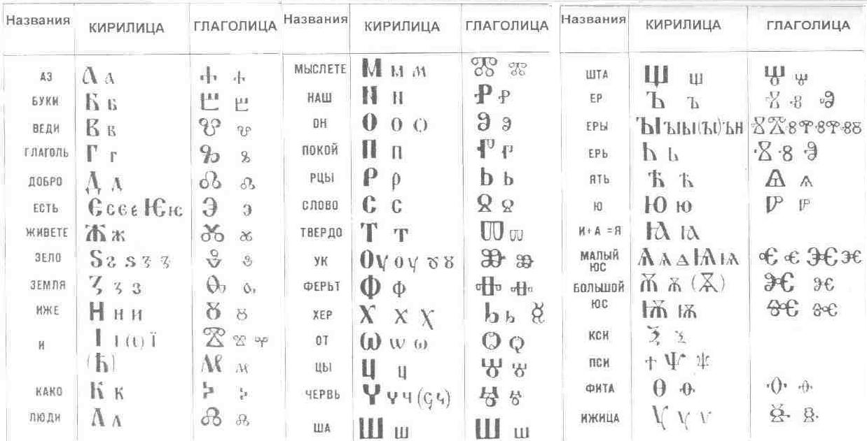 Кирилицата – не славянска, а българска азбука, създадена по българско нареждане!